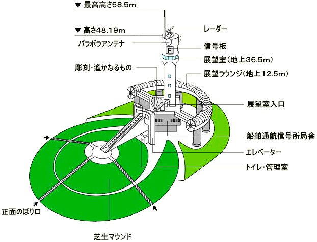 施設案内図 施設案内図の画像